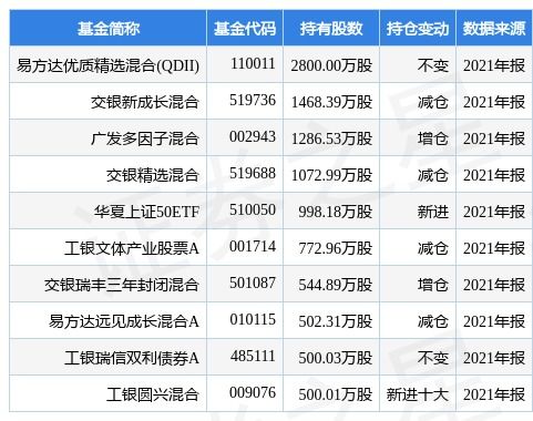 恒生電子最新公告 尚未進行股份回購，軟件服務業務發展穩定